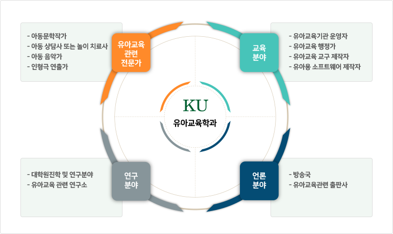 졸업 후 진로