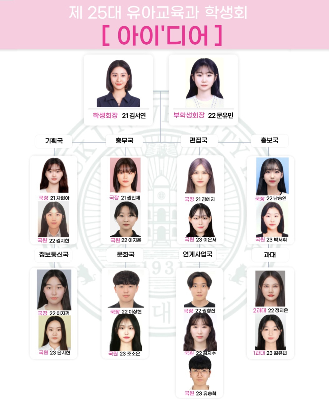 제25대 유아교육학과 학생회